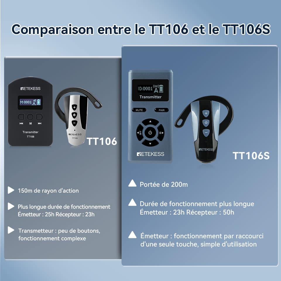  TT106S Récepteur Tour d'reille pour Système de Guide Touristique sans Fil Version Améliorée