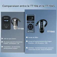  TT106S Récepteur Tour d'reille pour Système de Guide Touristique sans Fil Version Améliorée