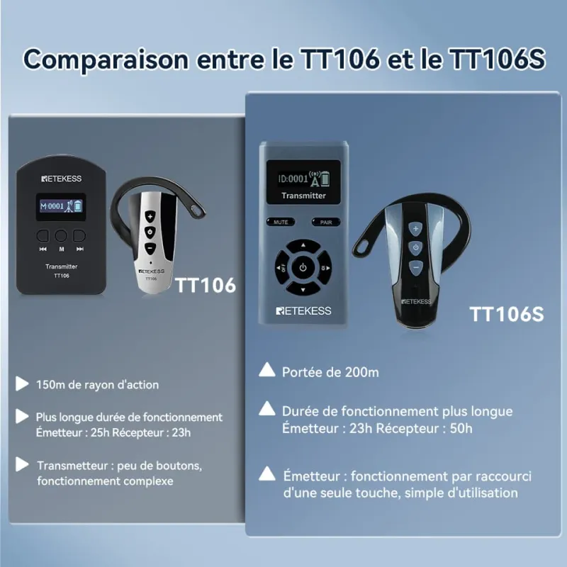  TT106S Récepteur Tour d'reille pour Système de Guide Touristique sans Fil Version Améliorée
