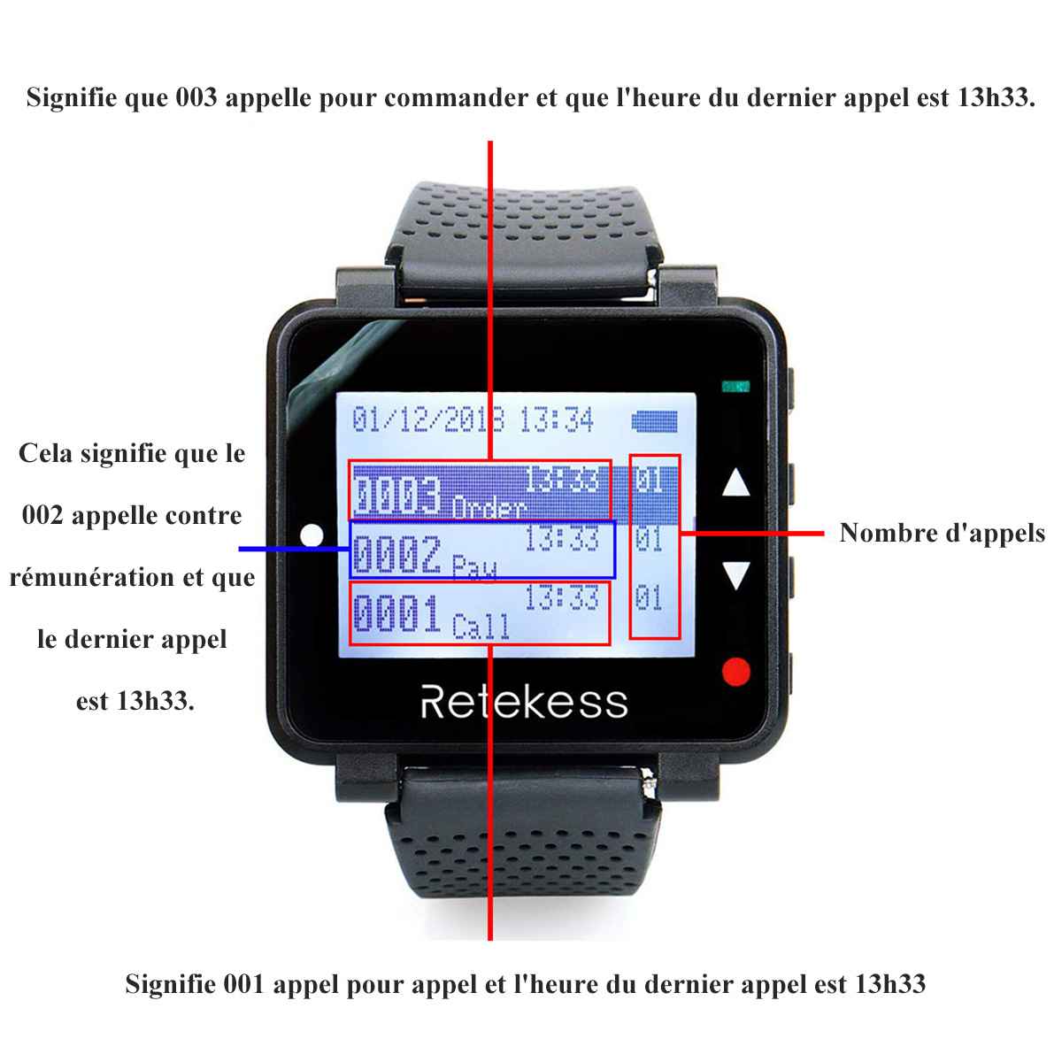 Retekess Système d'appels de 5 T117 Bouton avec 1 T128 Récepteur de Montre