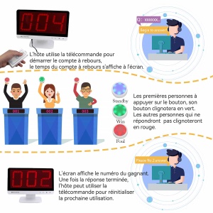 Retekess TM101 Système de Buzzer Concours de Répondre Rapide Scolaire Concours de Connaissances