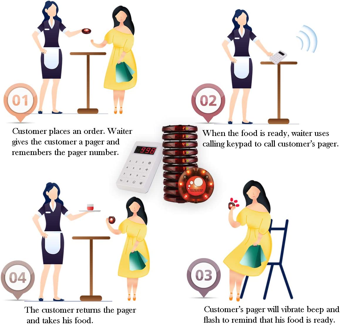 Retekess TD158 Restaurant Bipeur Mini Système d’Appel sans Fil Tube Écran Tactile Charge Lumineux(1 Émetteur Clavier + 20 Pages)