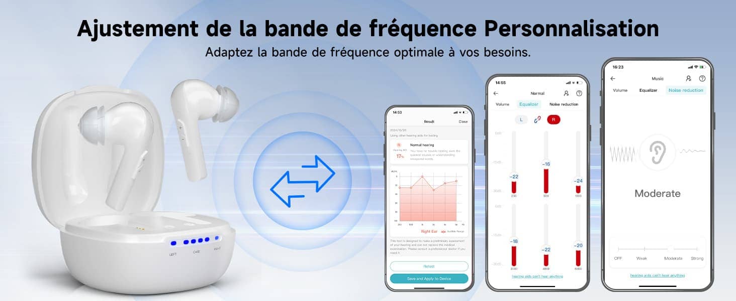Les Avantages et les Inconvénients des Différents Types D'appareils Auditifs