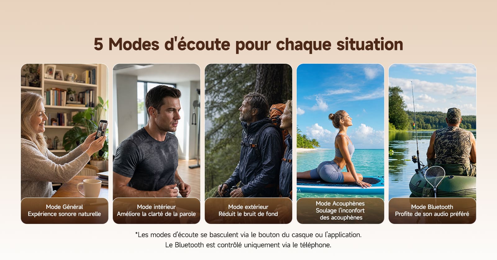 TE105 – Appareil Auditif RIC Bluetooth Intelligent – Foire aux Questions