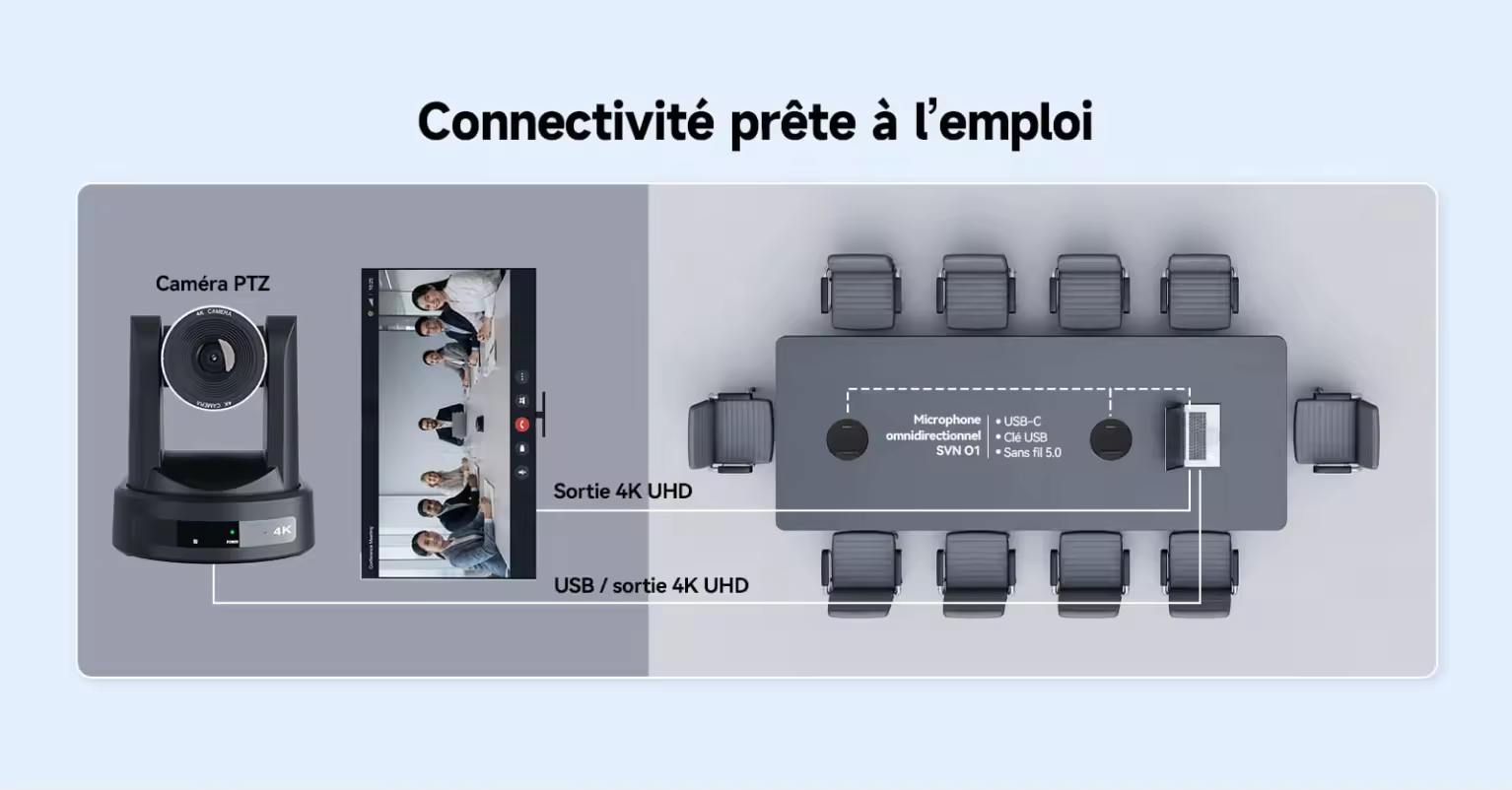 Caméra PTZ 4K avec IA : Suivi Intelligent, Réunions plus Claires et Enregistrement Simplifié