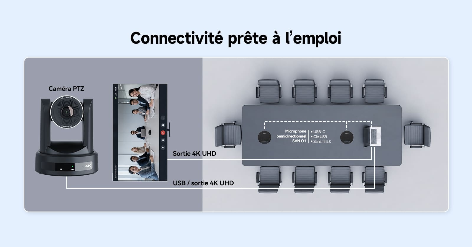 Caméra PTZ 4K avec IA : Suivi Intelligent, Réunions plus Claires et Enregistrement Simplifié