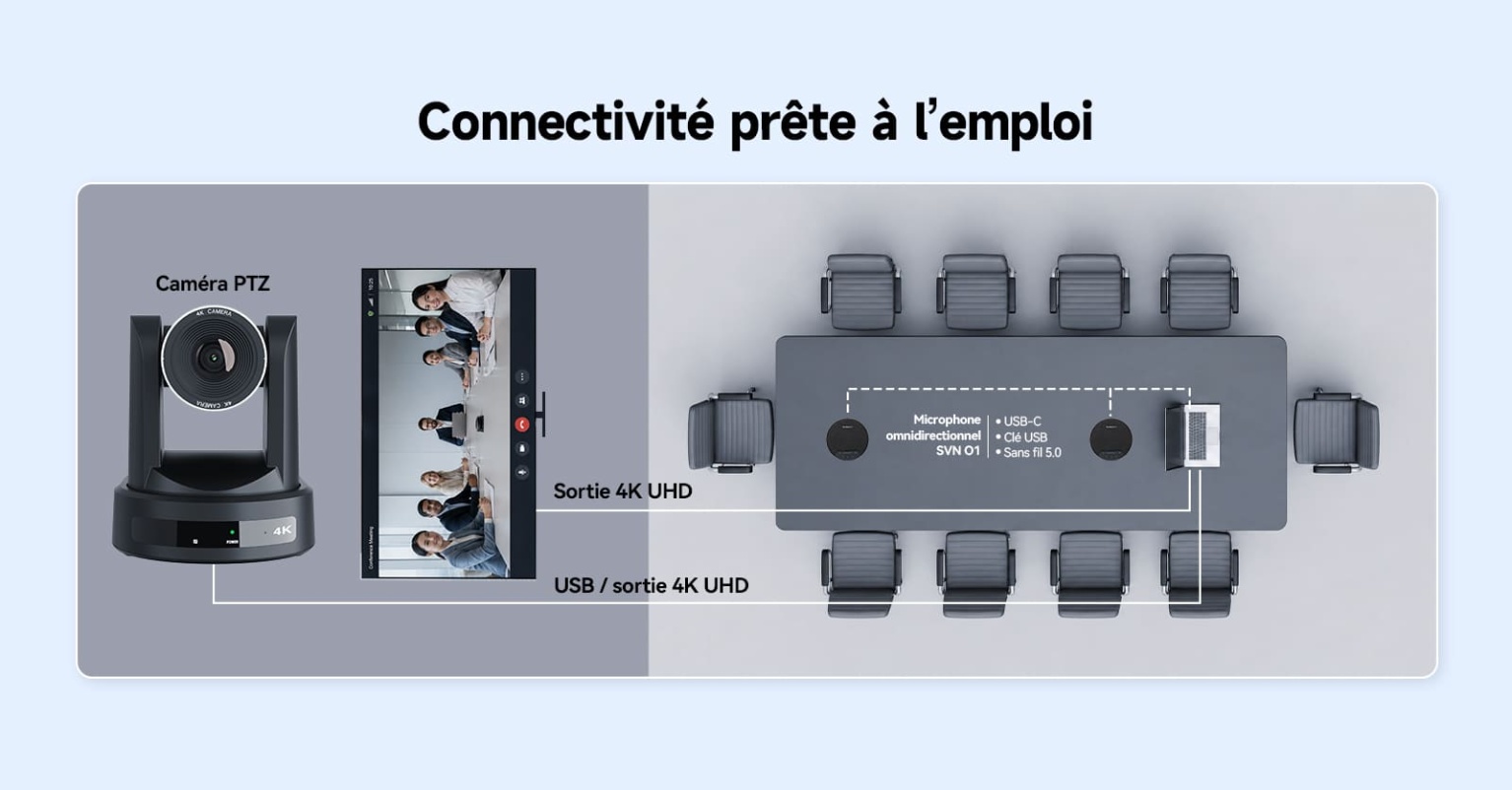 Caméra PTZ 4K avec IA : Suivi Intelligent, Réunions plus Claires et Enregistrement Simplifié