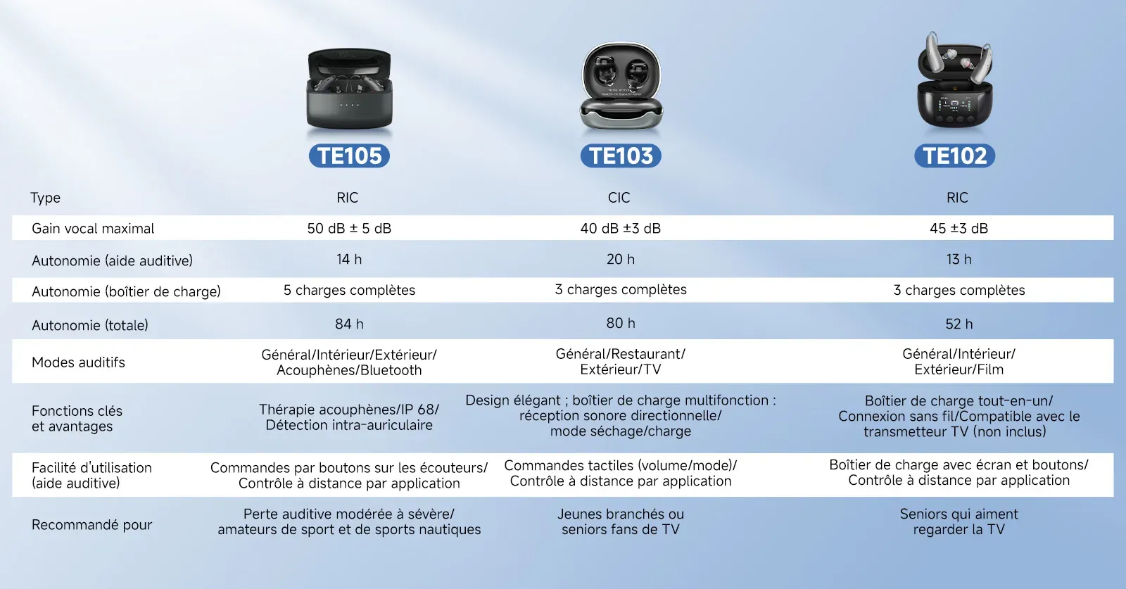 appareil-auditif-bluetooth-avec-reglage-sonore-personnalise-et-desinfection-uv-c-26